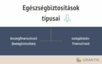 egészségbiztosítás